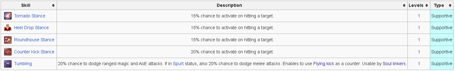 Taekwon Skills prebuffs.png