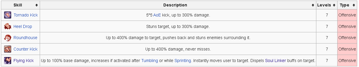 Taekwon Damage Skills.png