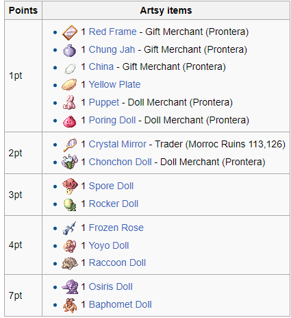 File:Artsy Items.png