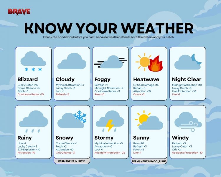 File:BraveRO Weather.jpg